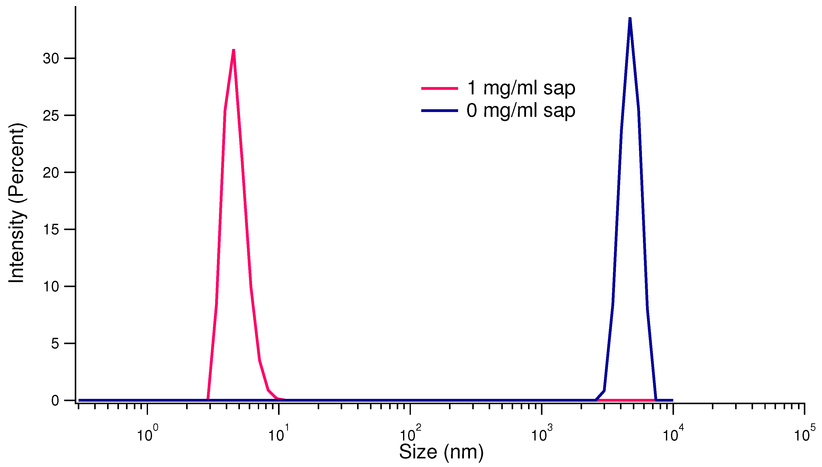 Preprints 141217 g005