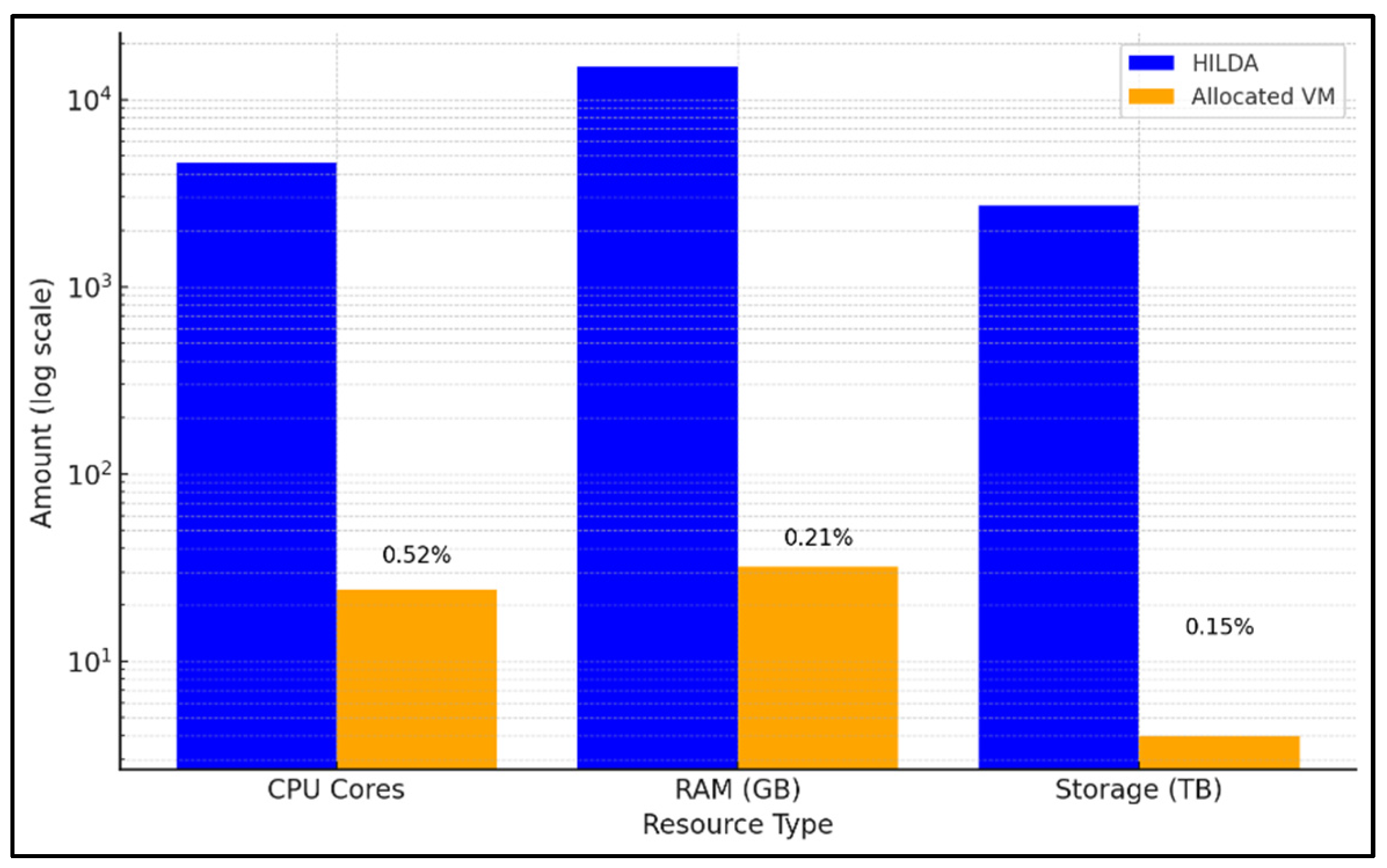 Preprints 153649 g009