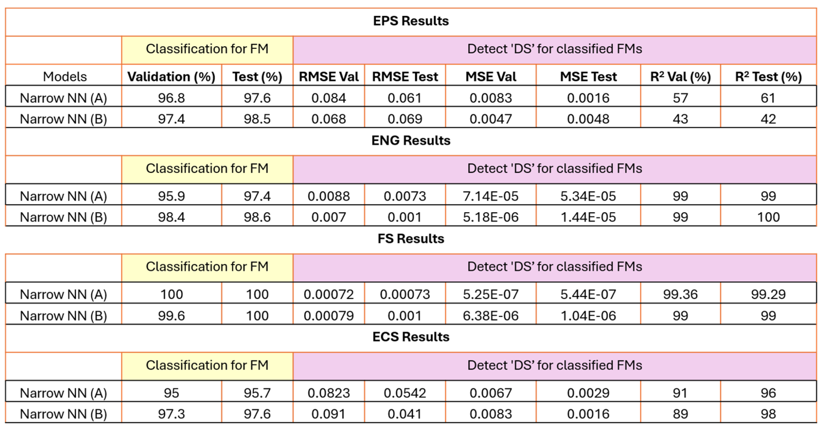 Preprints 153649 g012
