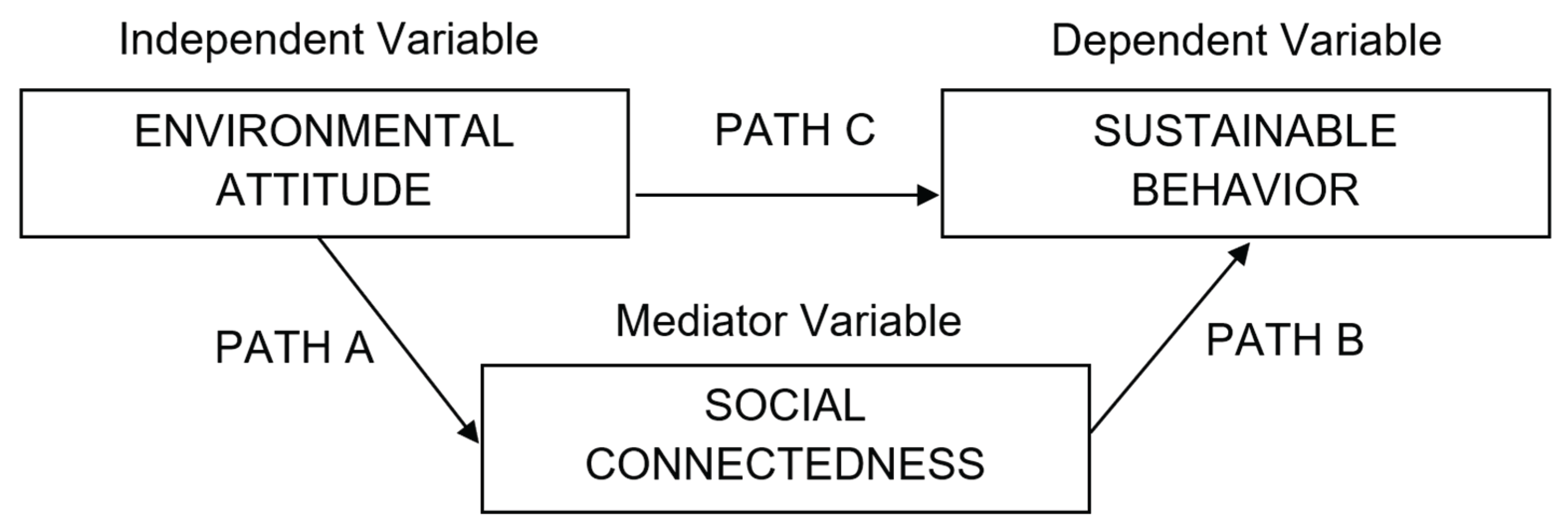 Preprints 169892 g001