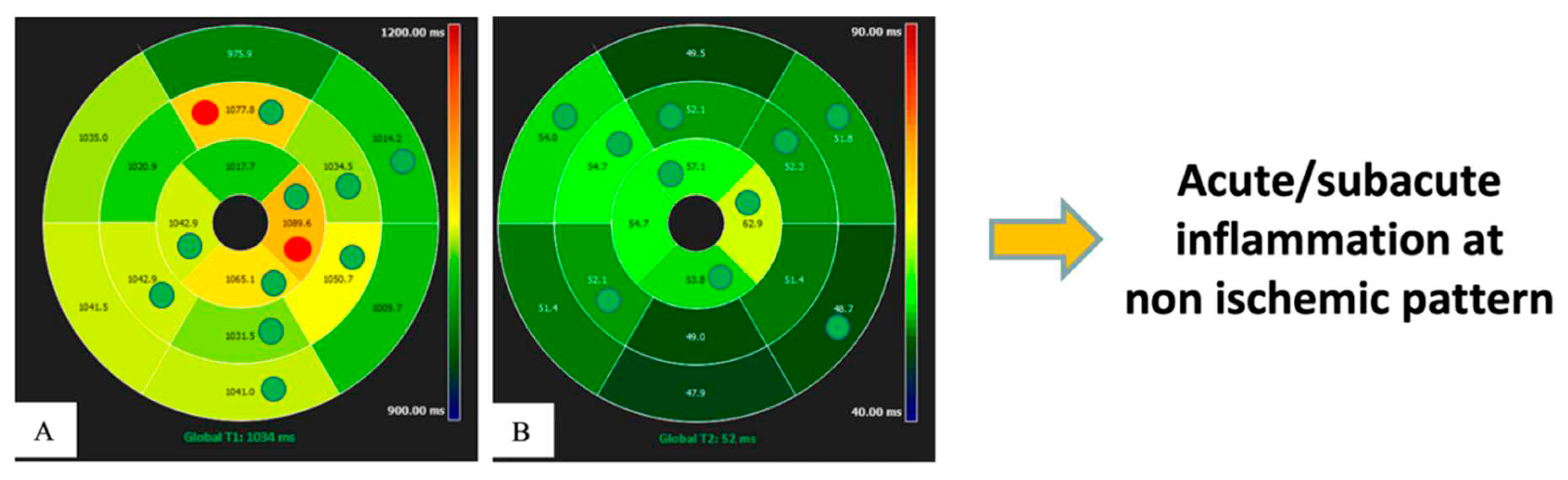 Preprints 76945 g003