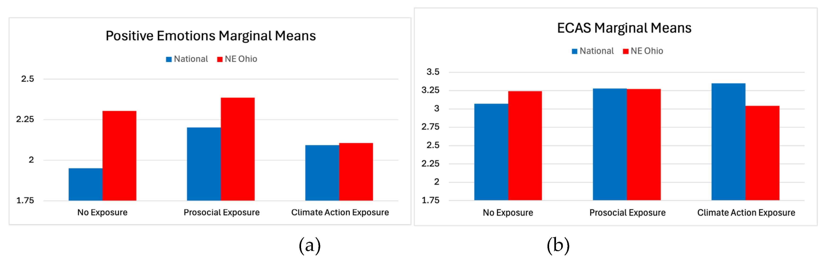 Preprints 175422 g002