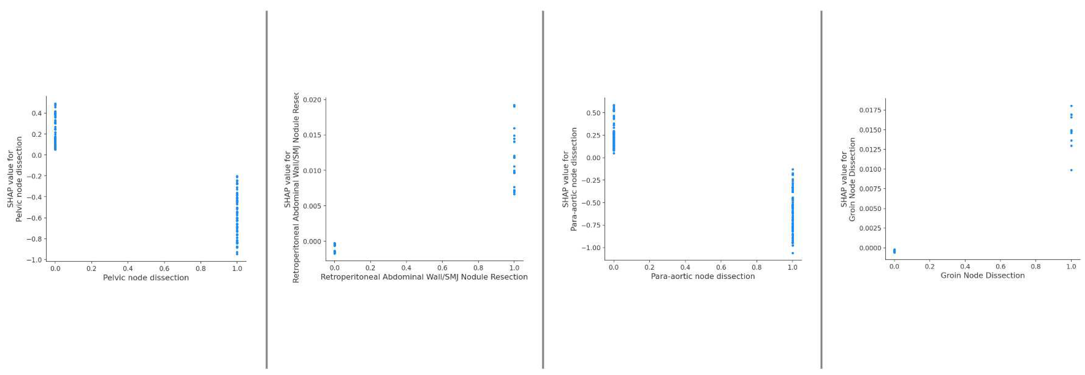 Preprints 87283 g005