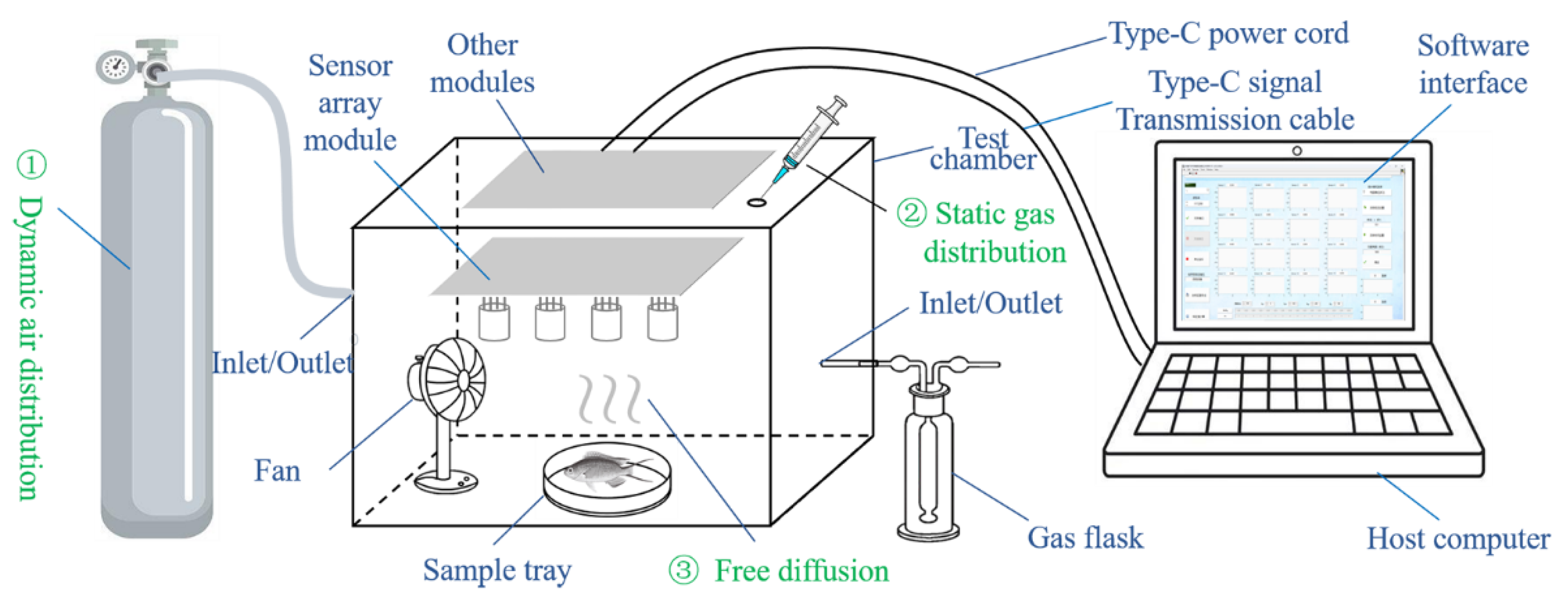 Preprints 177107 g001