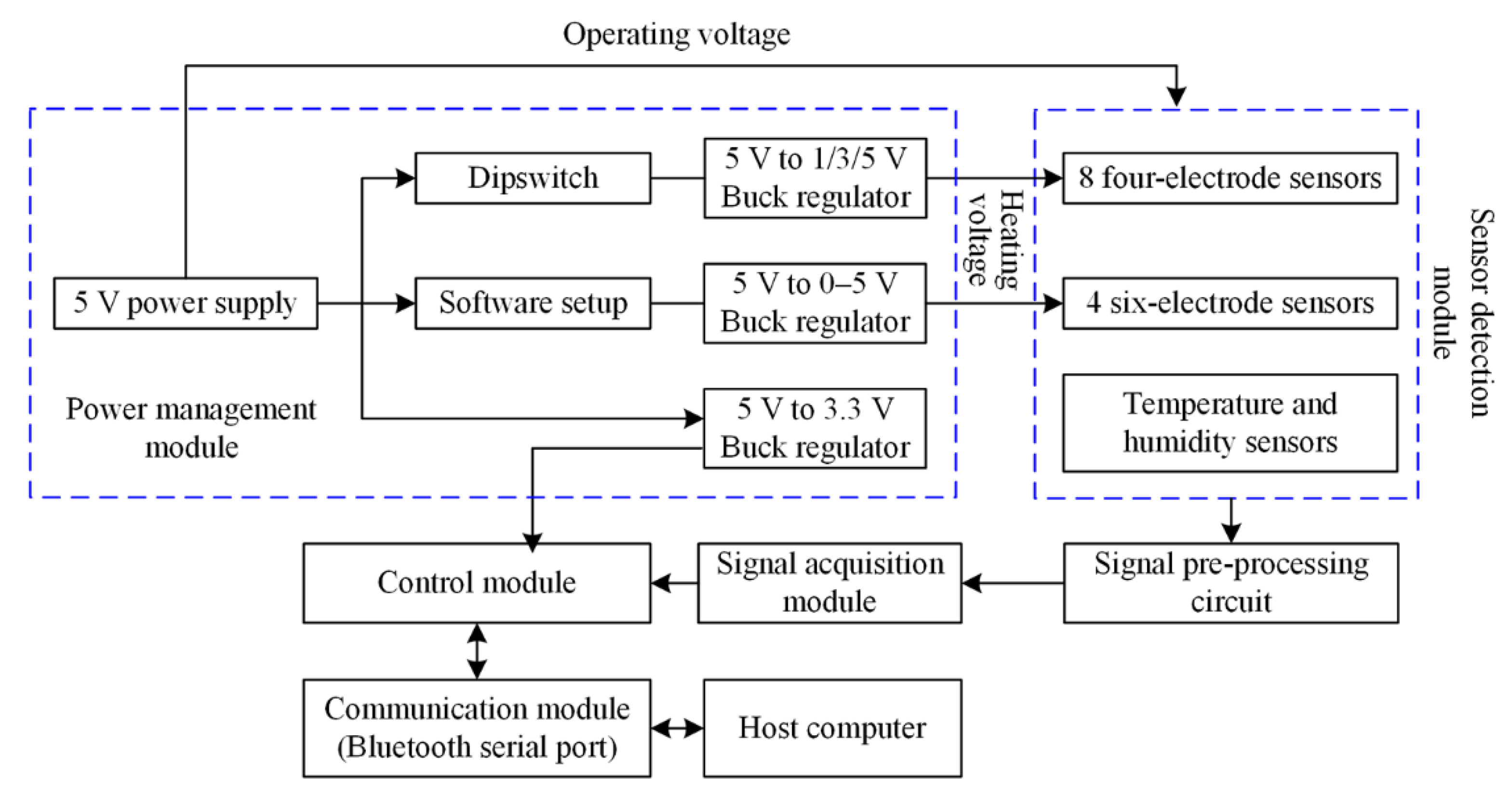 Preprints 177107 g002