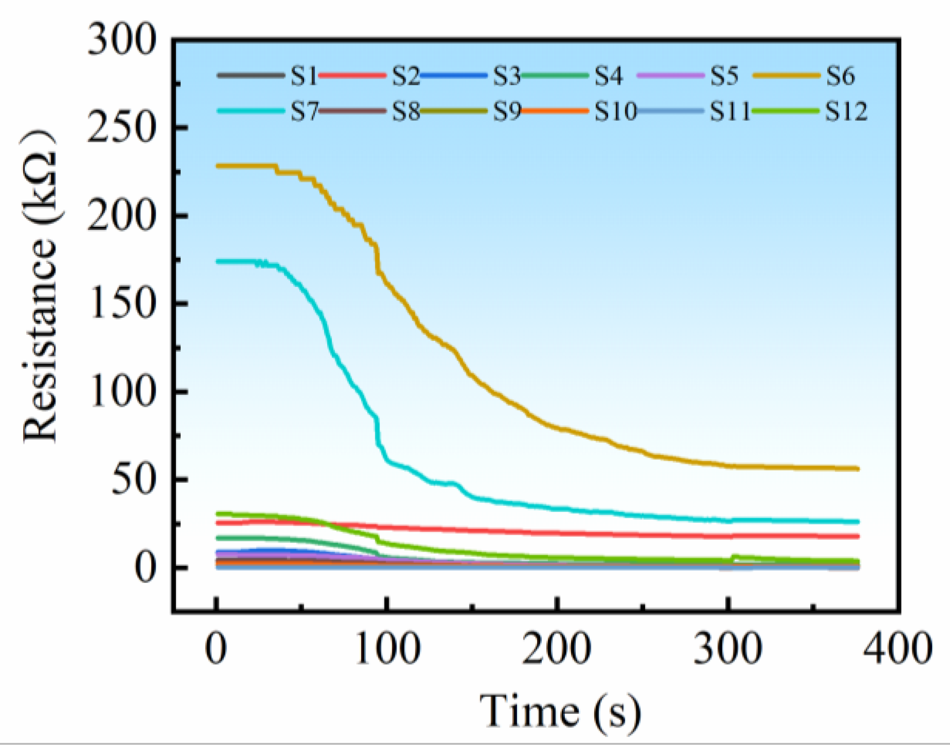 Preprints 177107 g003