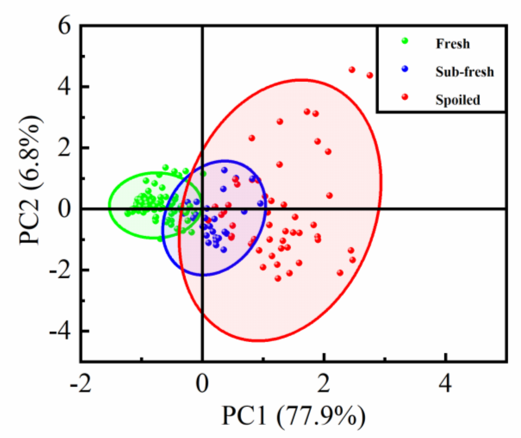 Preprints 177107 g005
