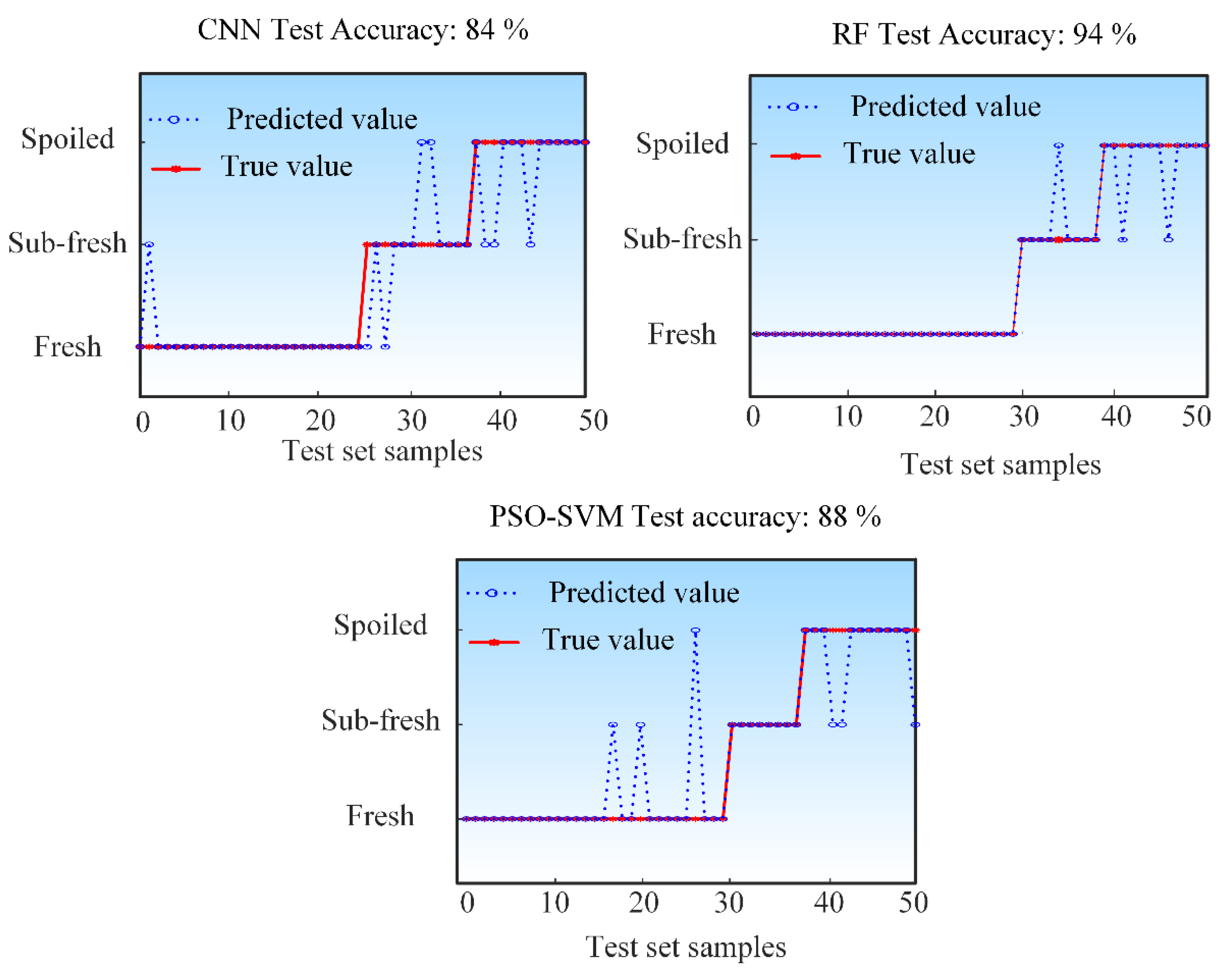 Preprints 177107 g006