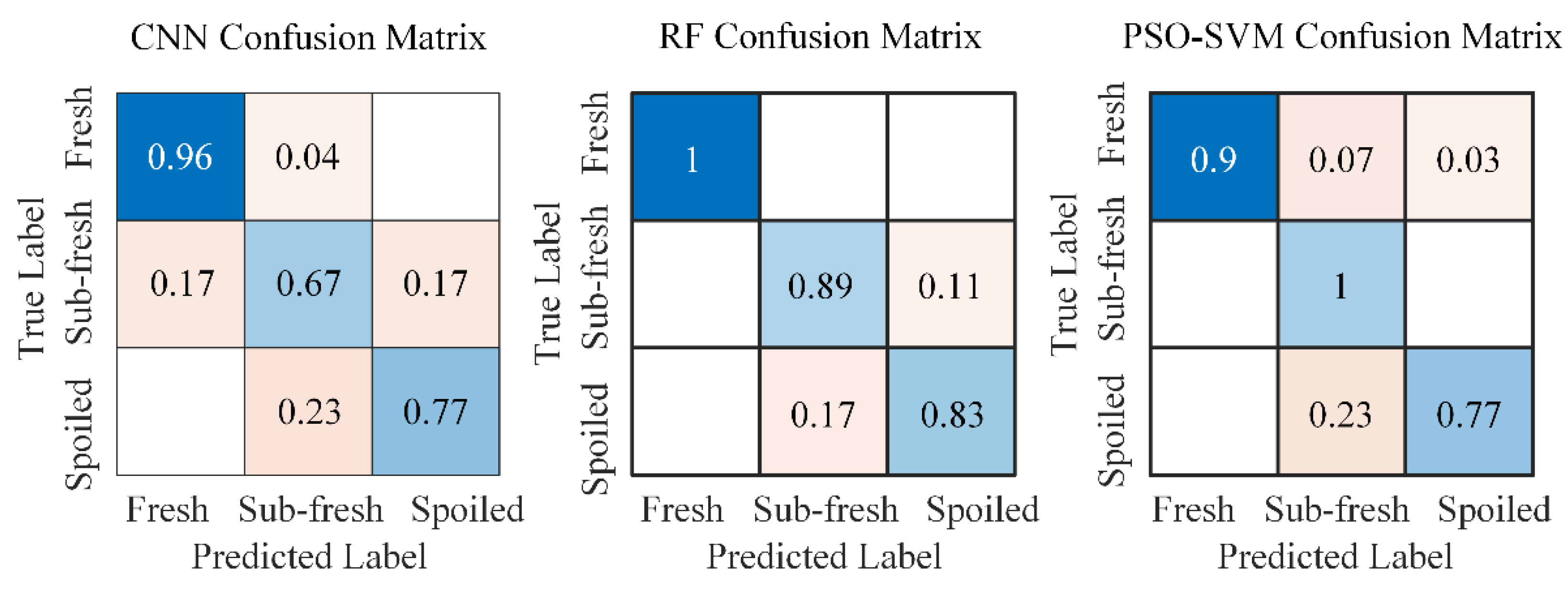 Preprints 177107 g007