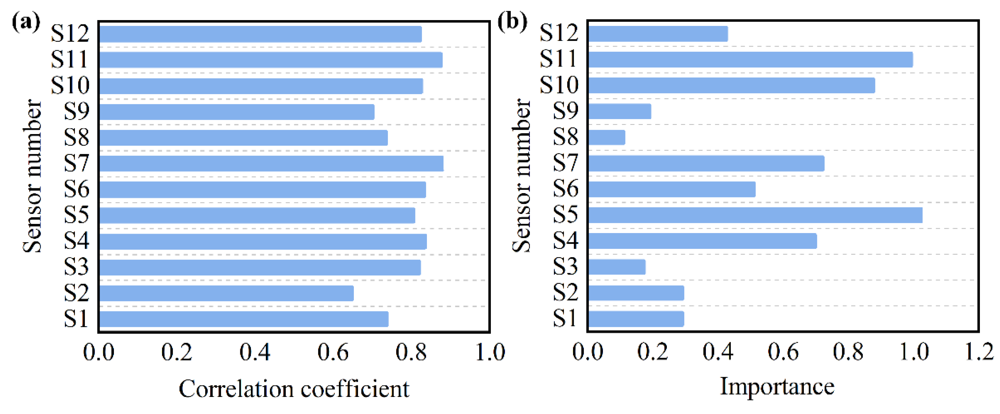 Preprints 177107 g008