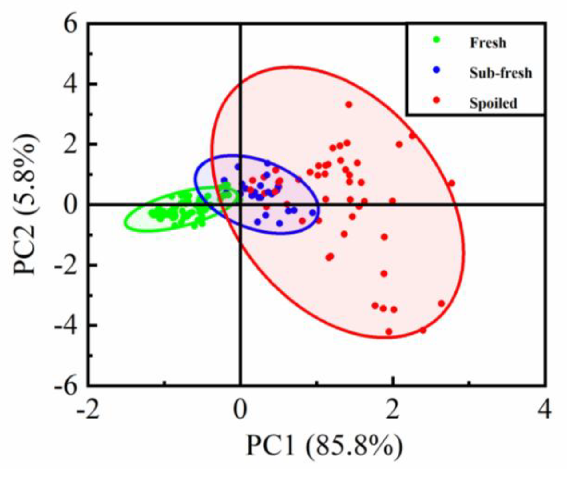 Preprints 177107 g009
