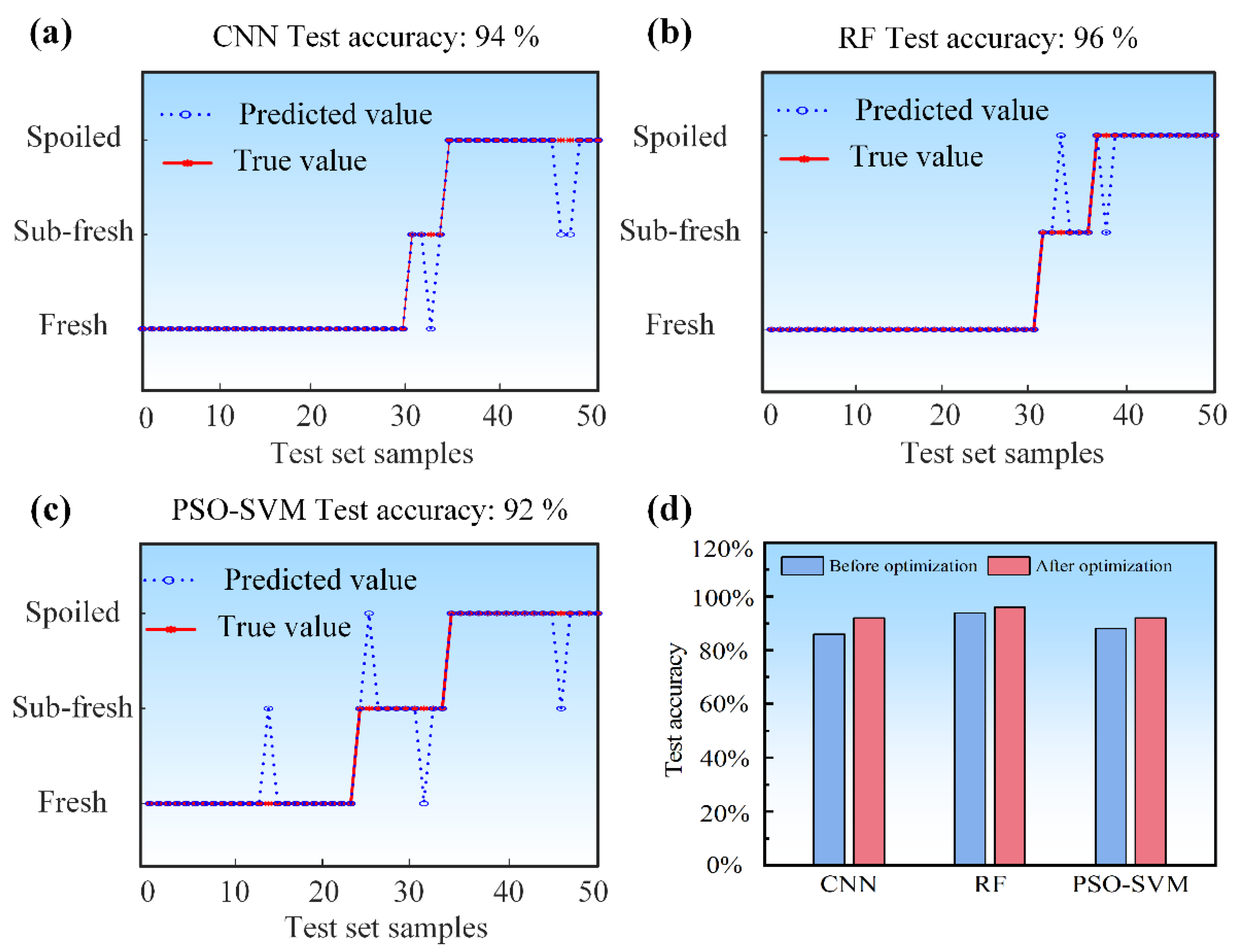 Preprints 177107 g010