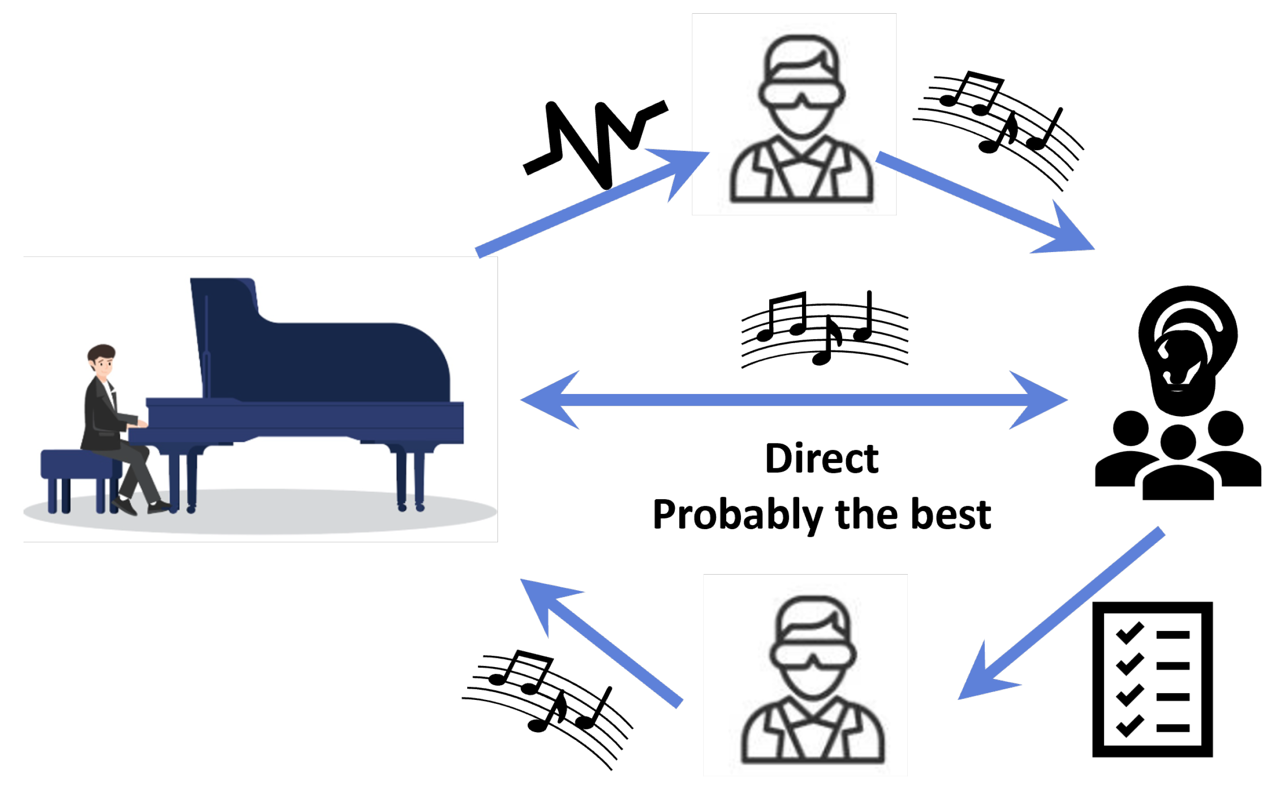 Preprints 144080 g006
