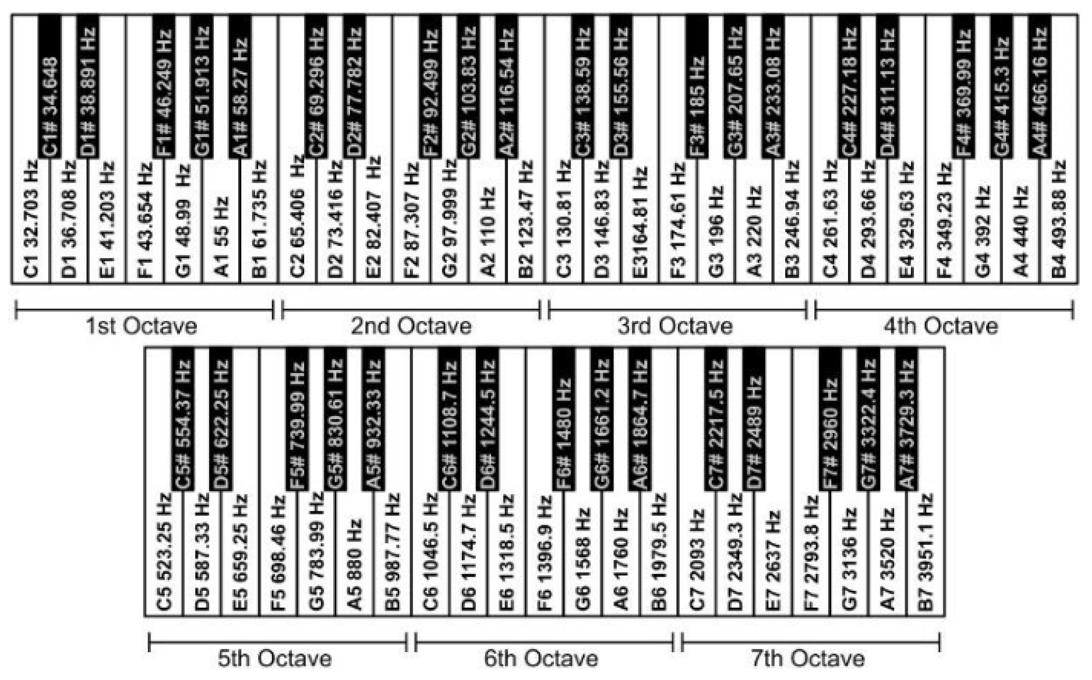 Preprints 144080 g007