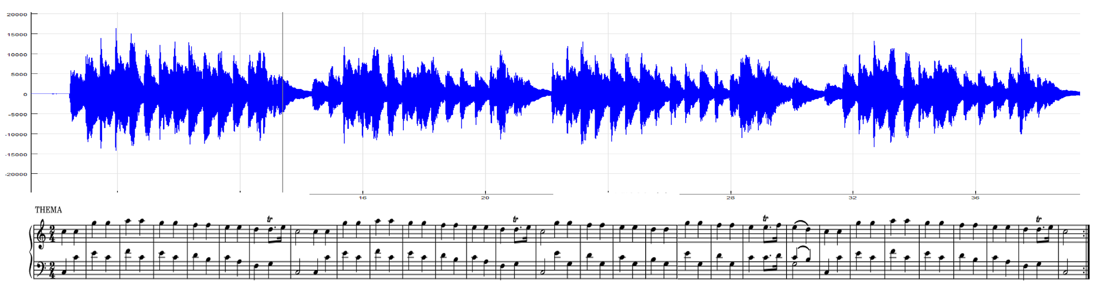 Preprints 144080 g010