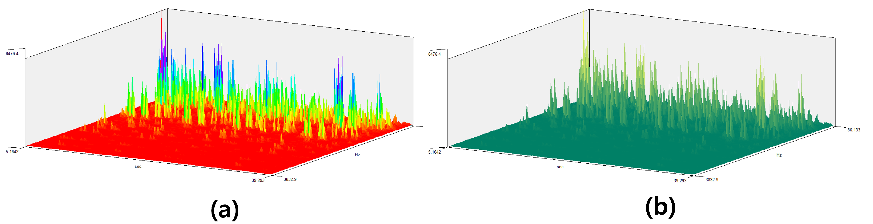 Preprints 144080 g012