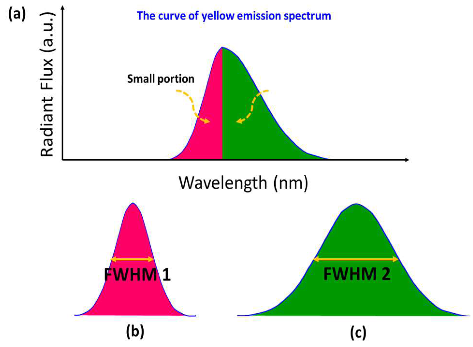 Preprints 158715 g003