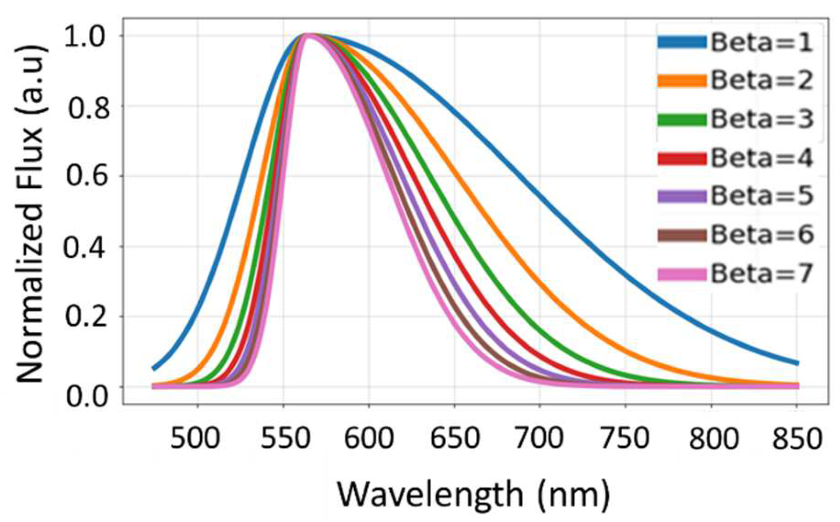 Preprints 158715 g004