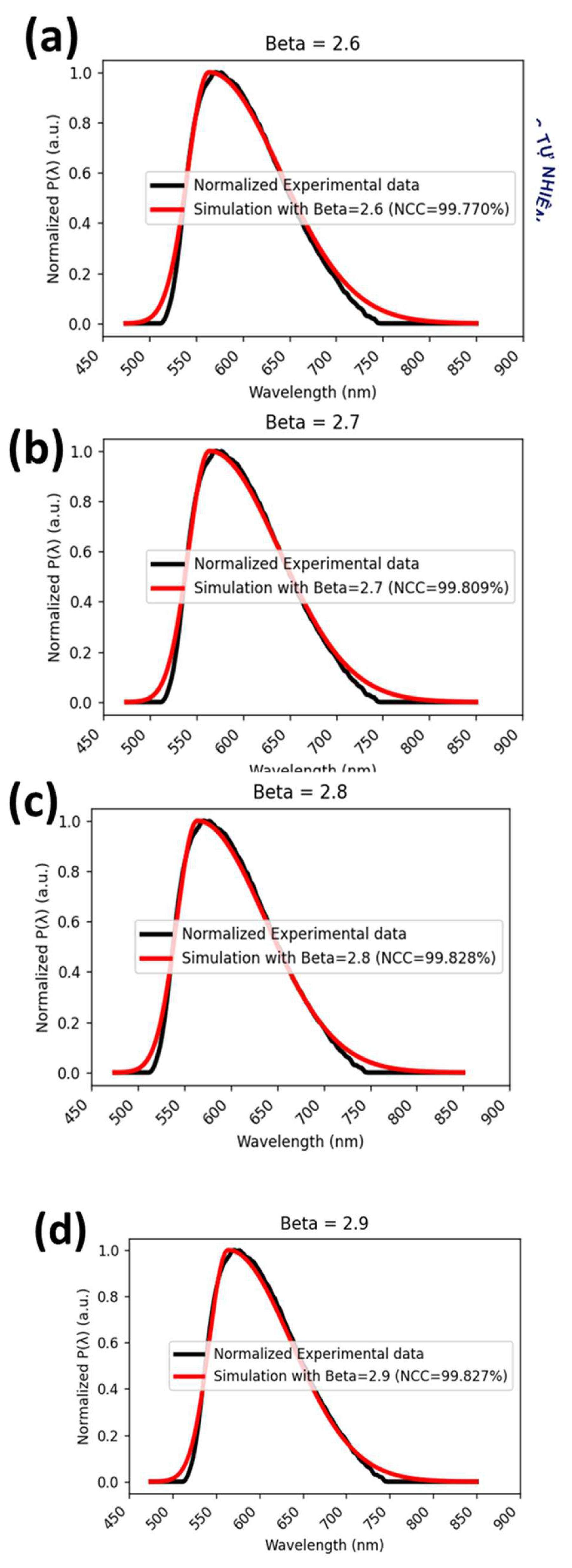 Preprints 158715 g005a