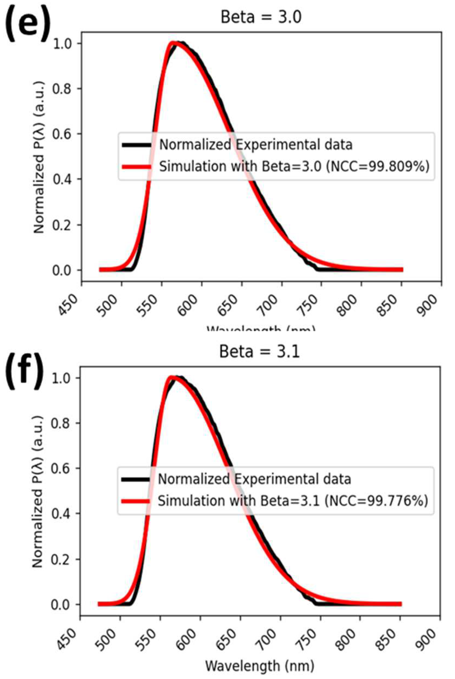Preprints 158715 g005b