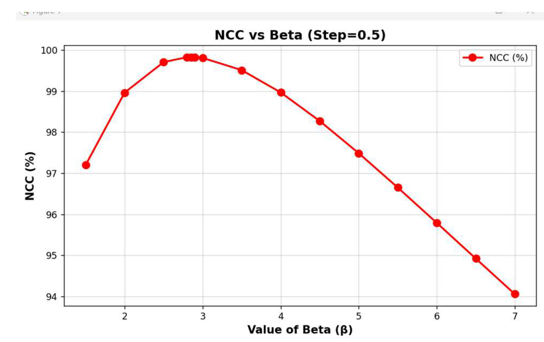Preprints 158715 g006