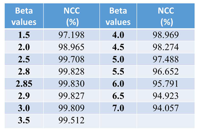 Preprints 158715 i003