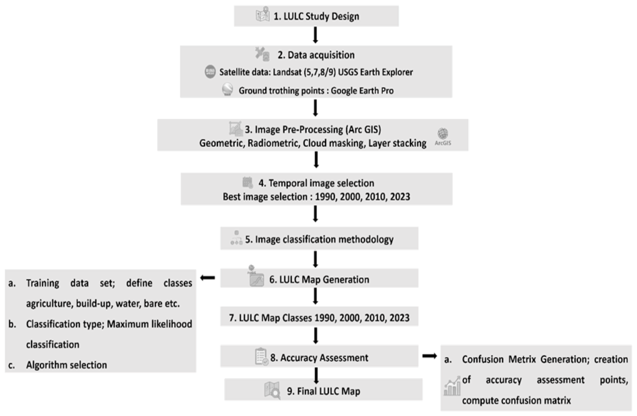 Preprints 231735 g002