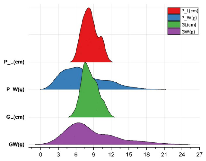 Preprints 231735 g003