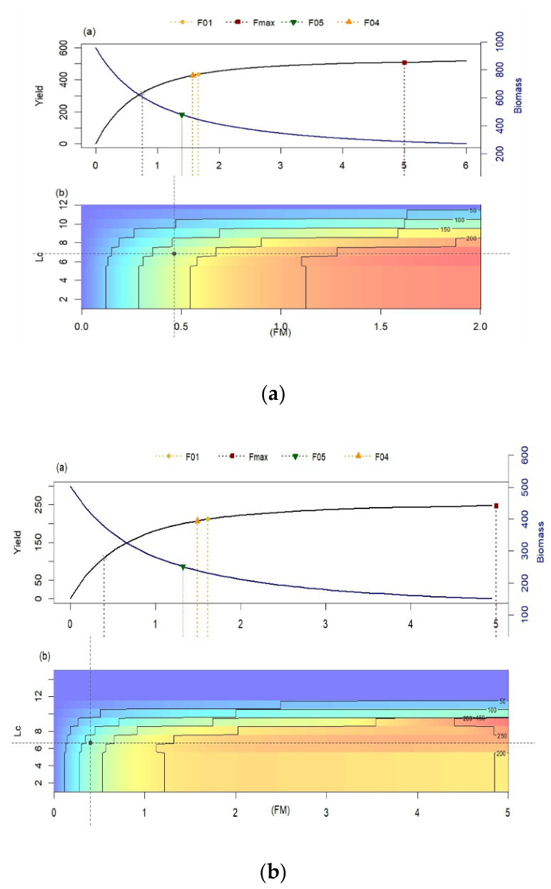 Preprints 231735 g007
