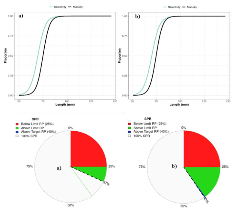 Preprints 231735 g008