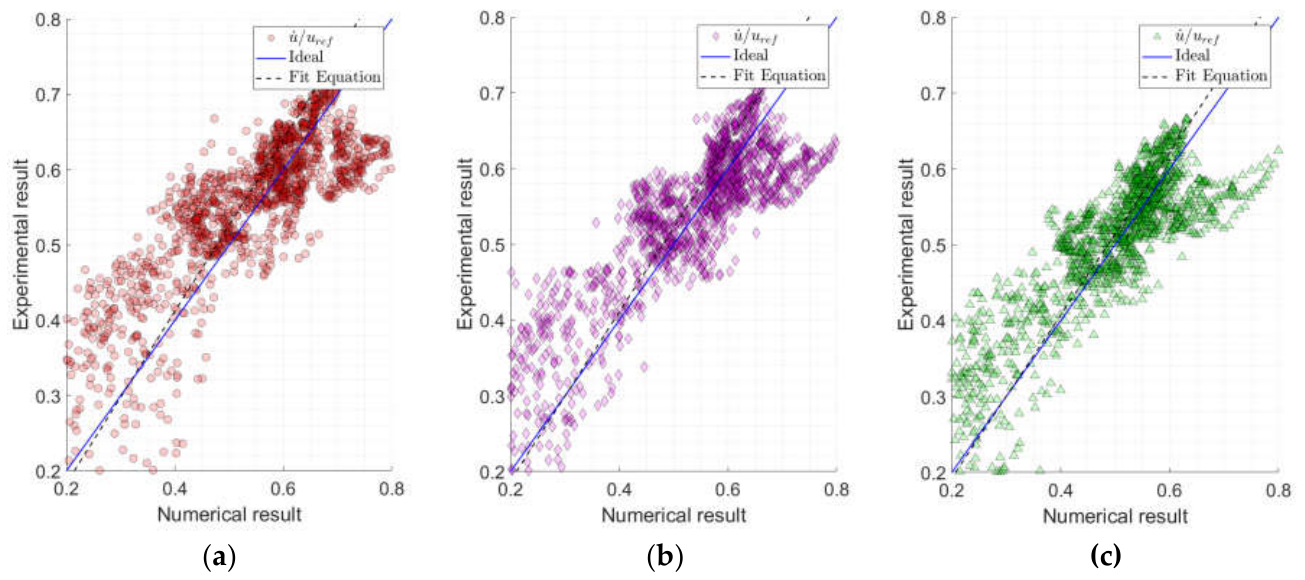 Preprints 233911 g008