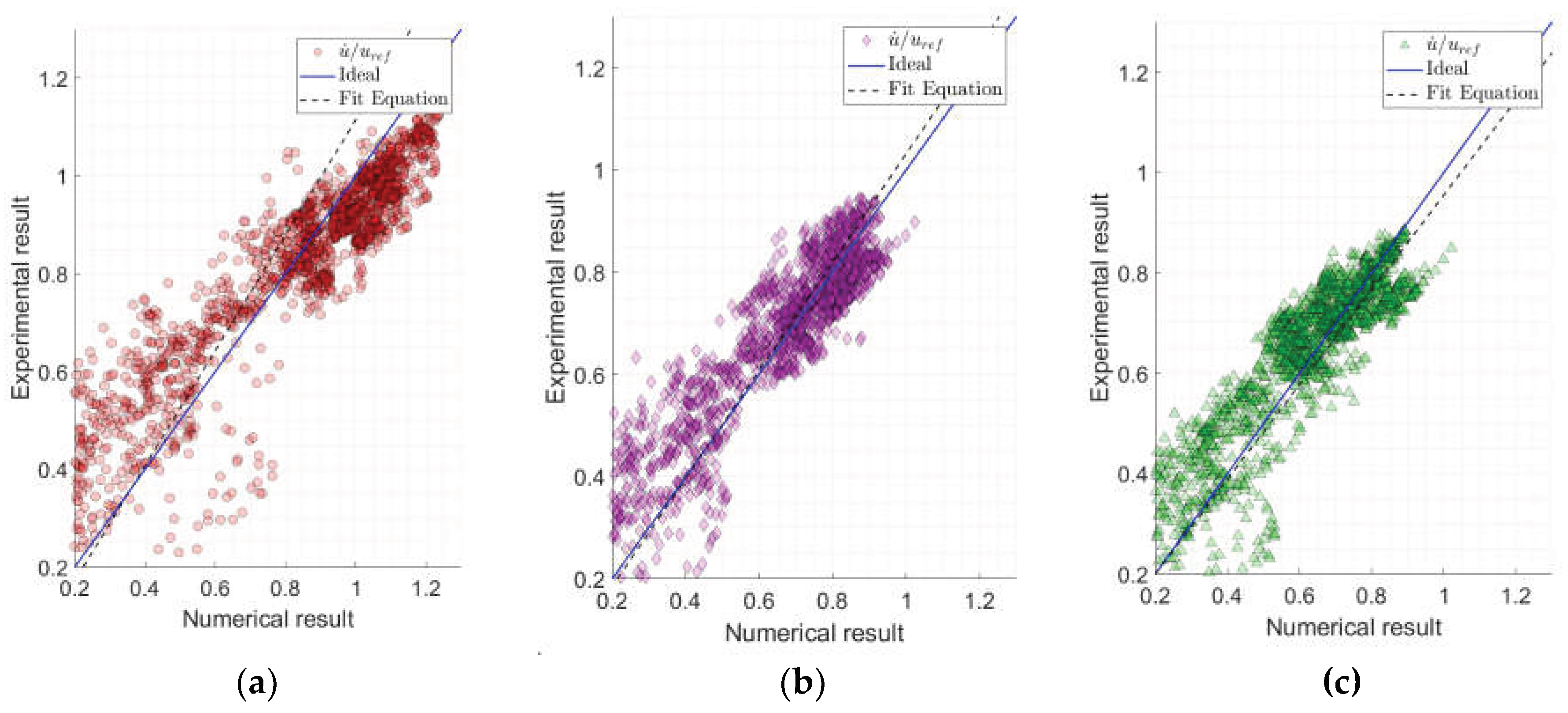 Preprints 233911 g009