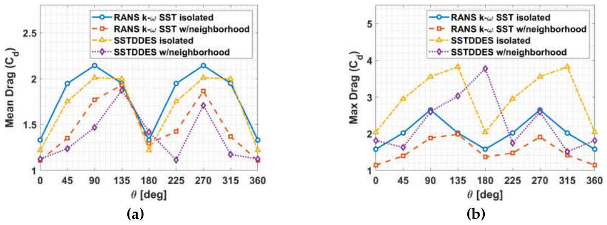 Preprints 233911 g010
