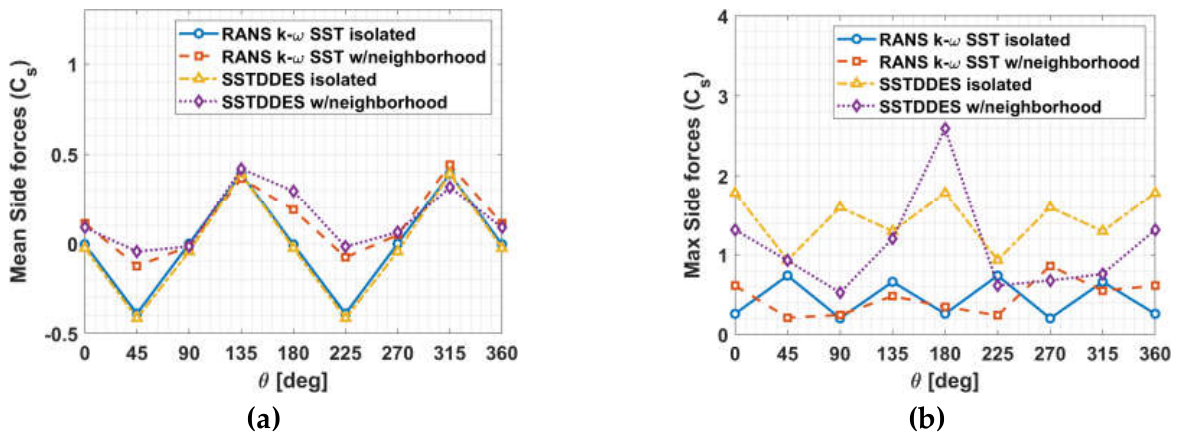 Preprints 233911 g011