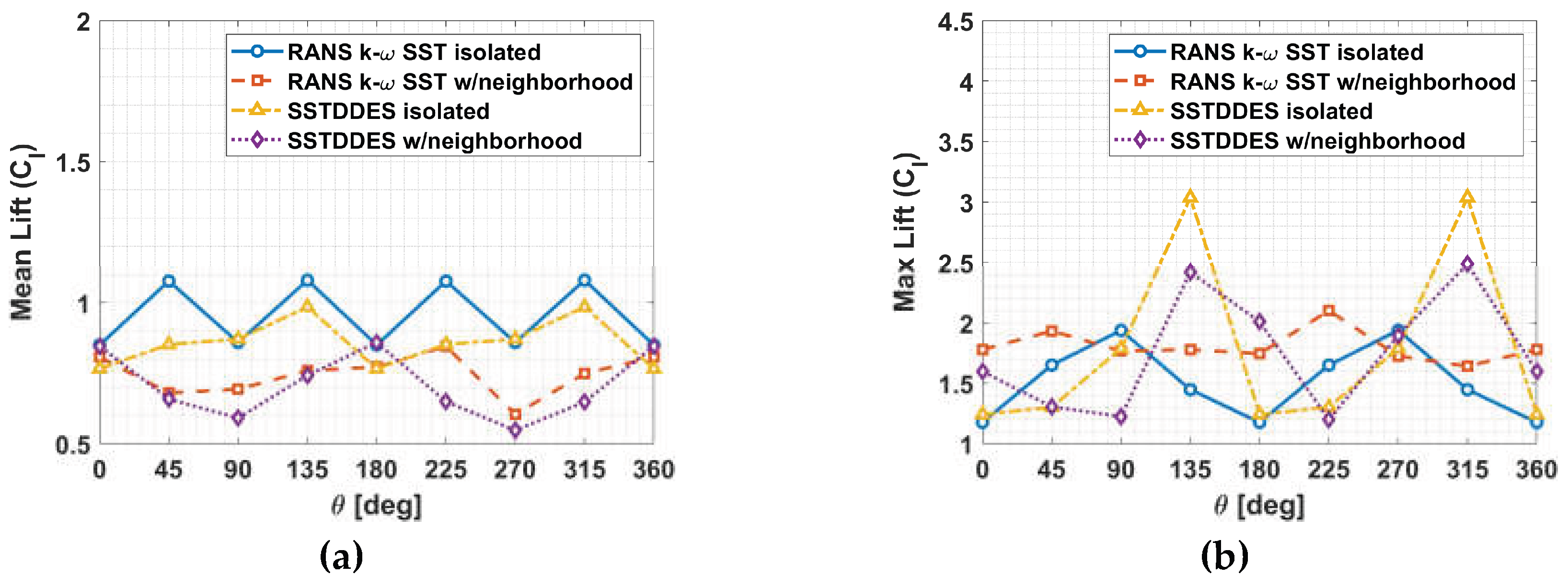 Preprints 233911 g012