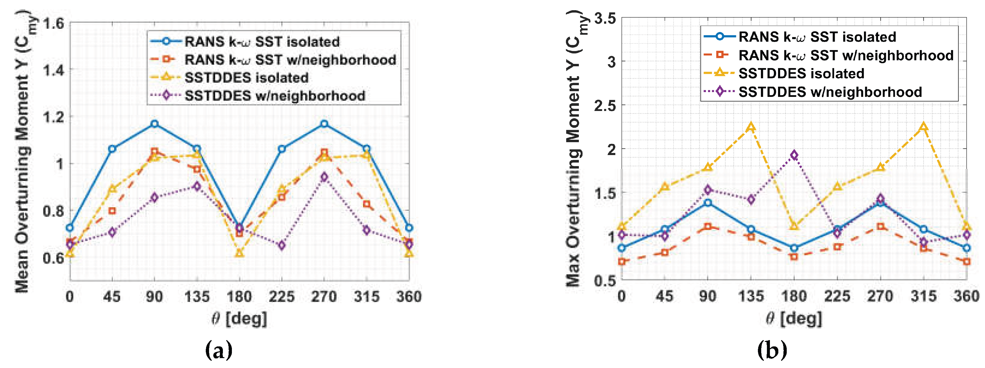 Preprints 233911 g013