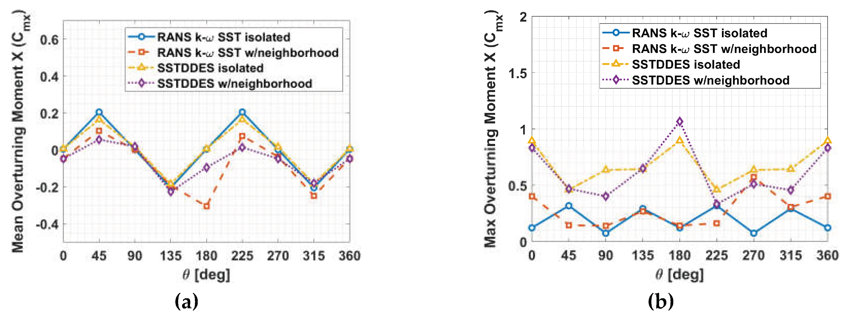 Preprints 233911 g014