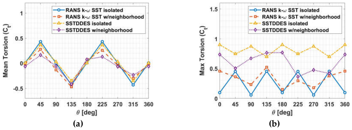 Preprints 233911 g015