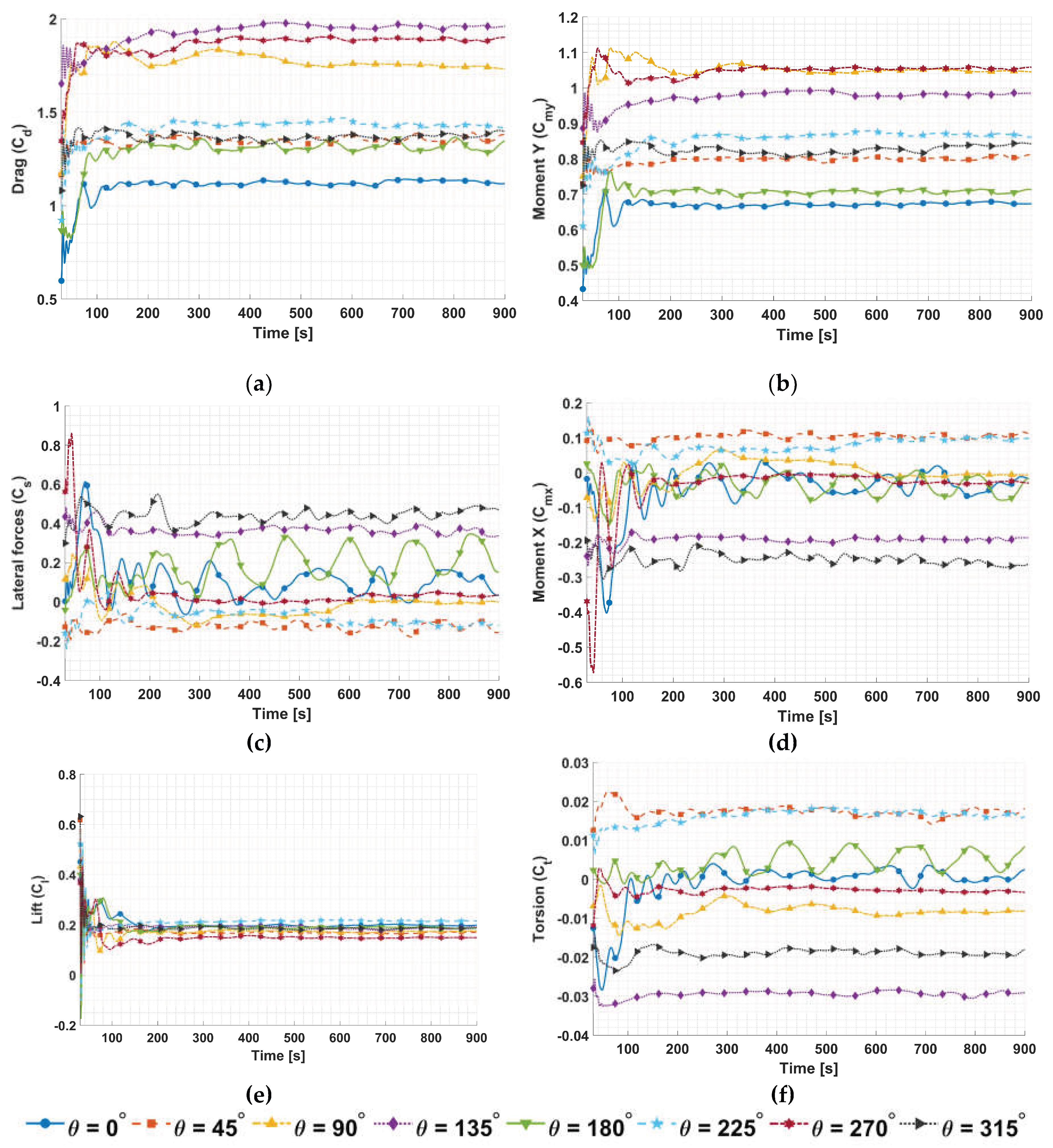 Preprints 233911 g0a1