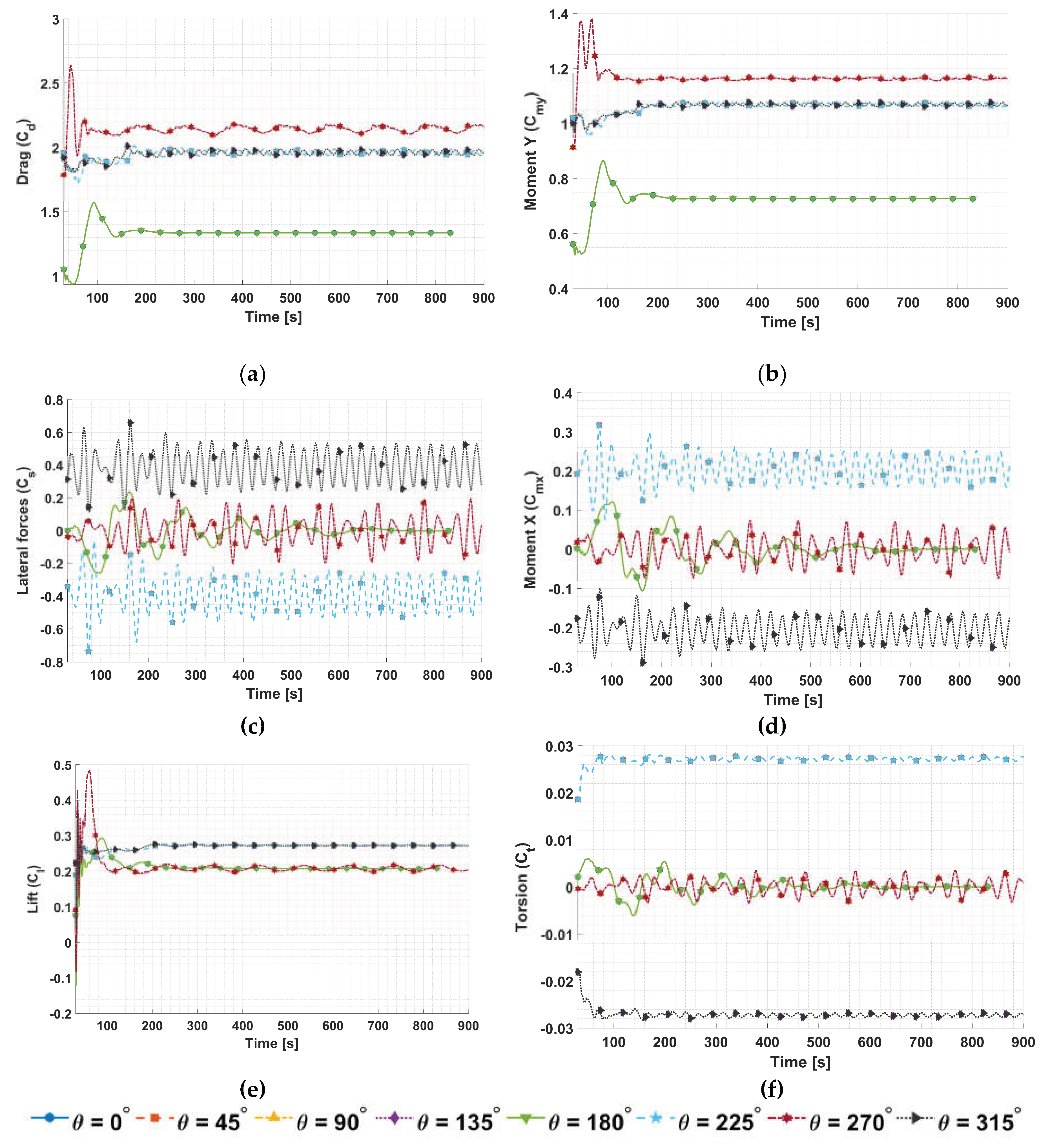 Preprints 233911 g0a2