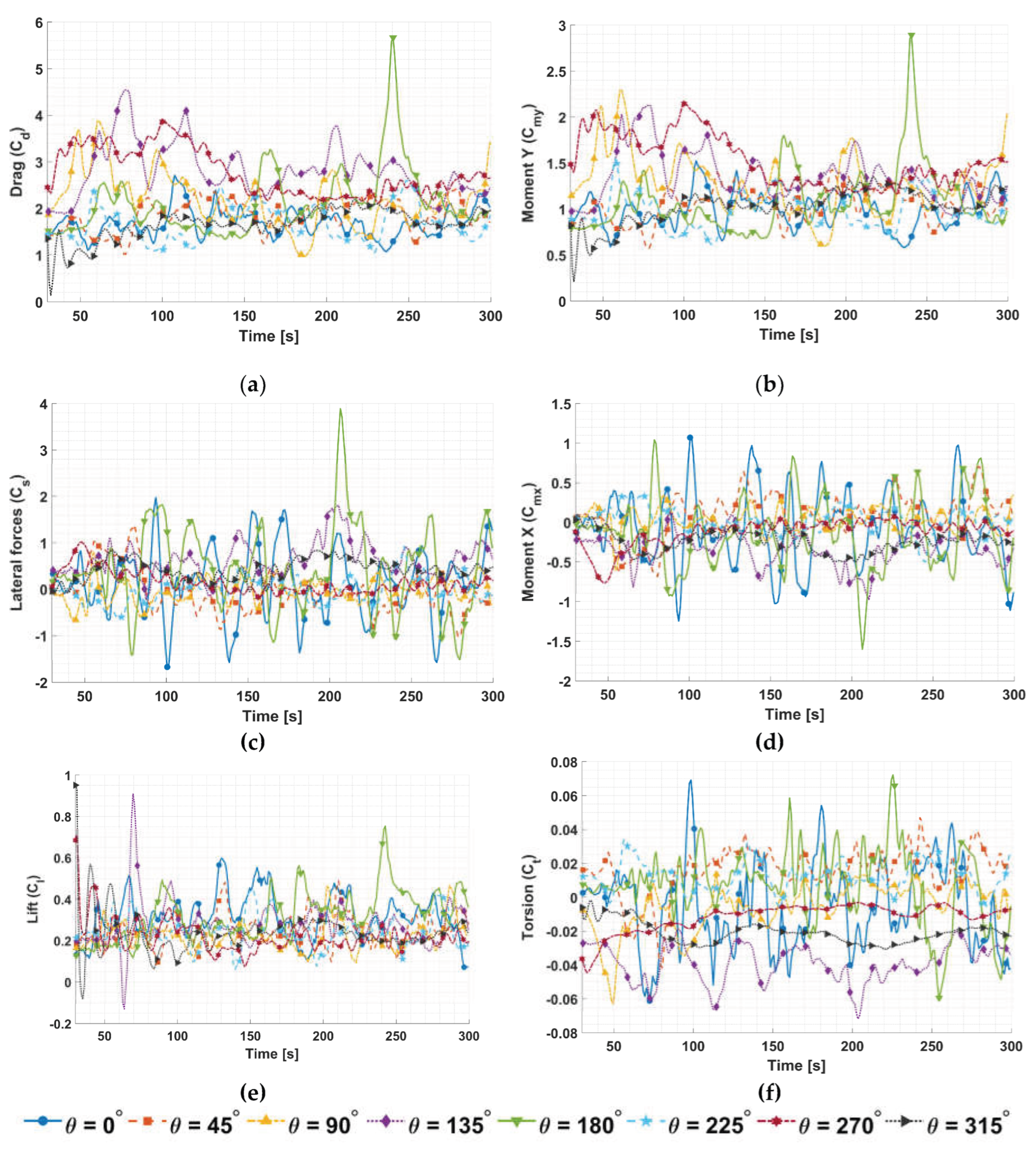 Preprints 233911 g0a3
