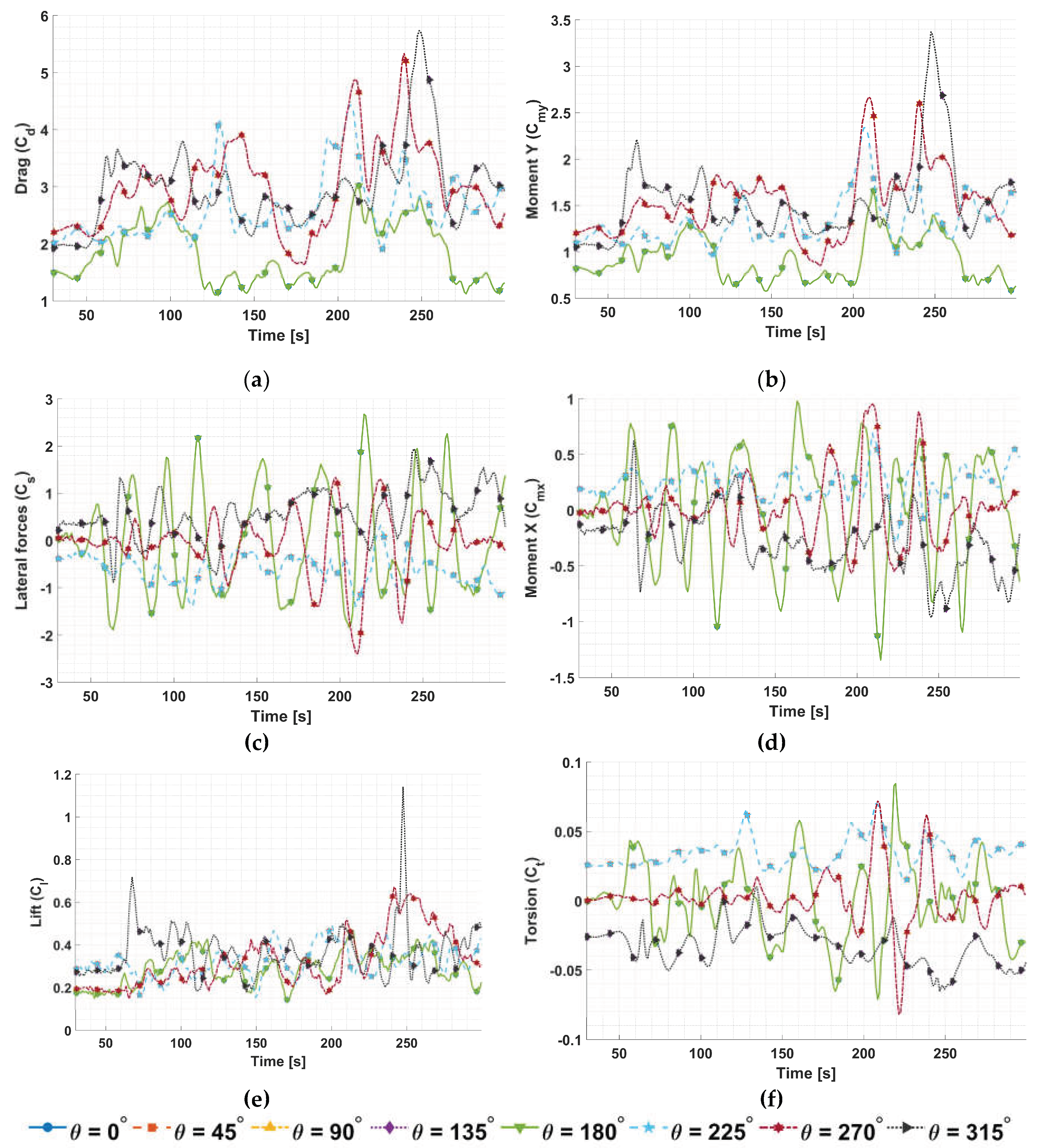 Preprints 233911 g0a4