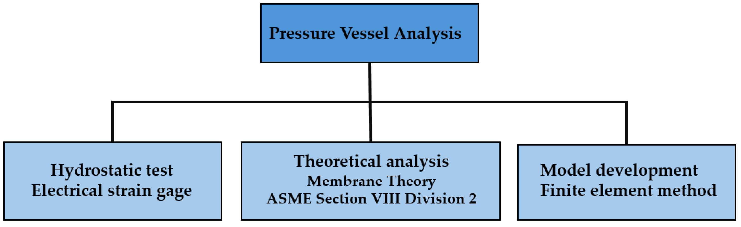 Preprints 156105 g001