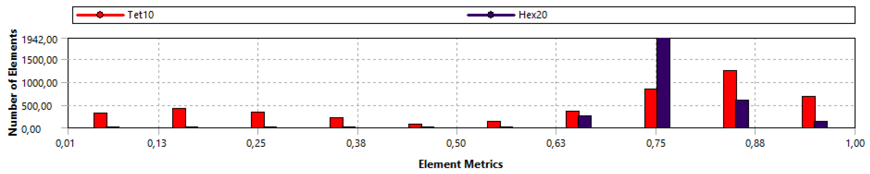 Preprints 156105 g006