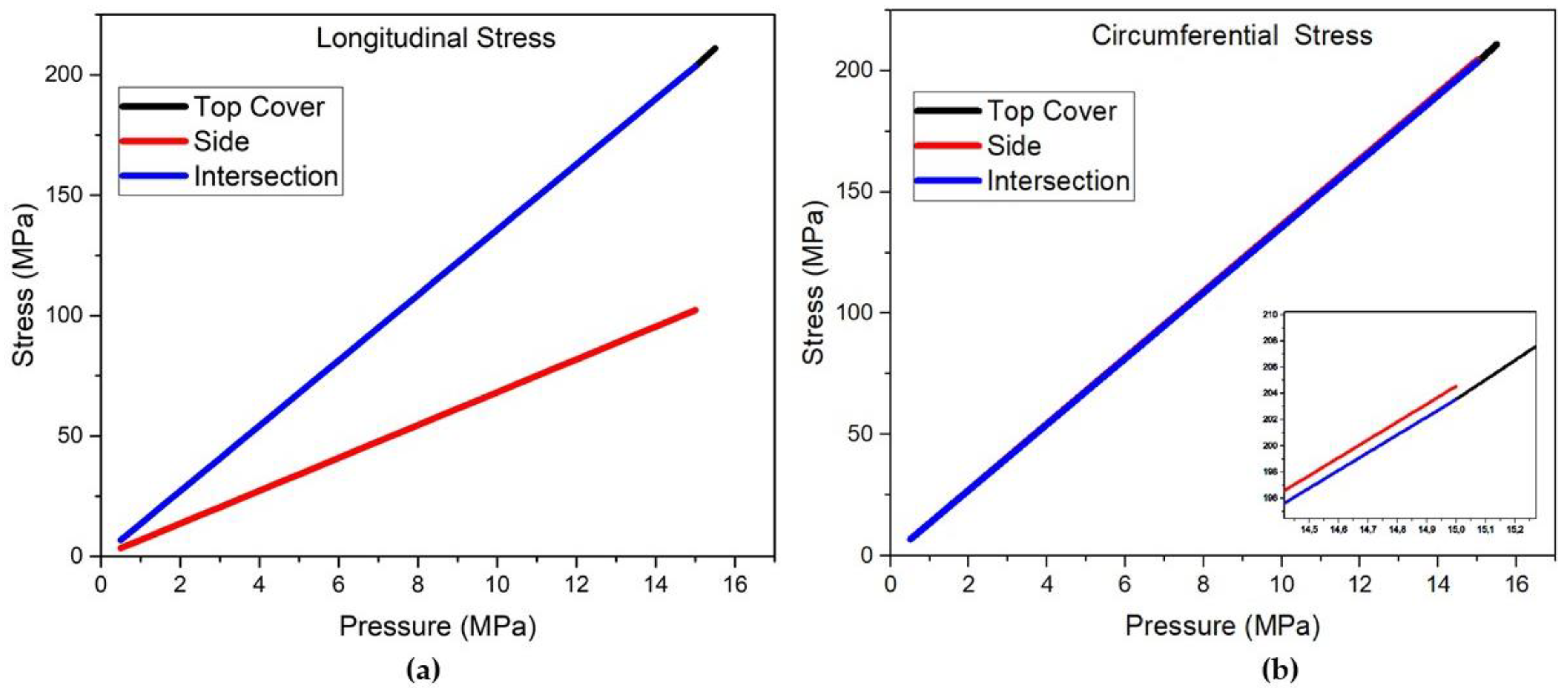 Preprints 156105 g007