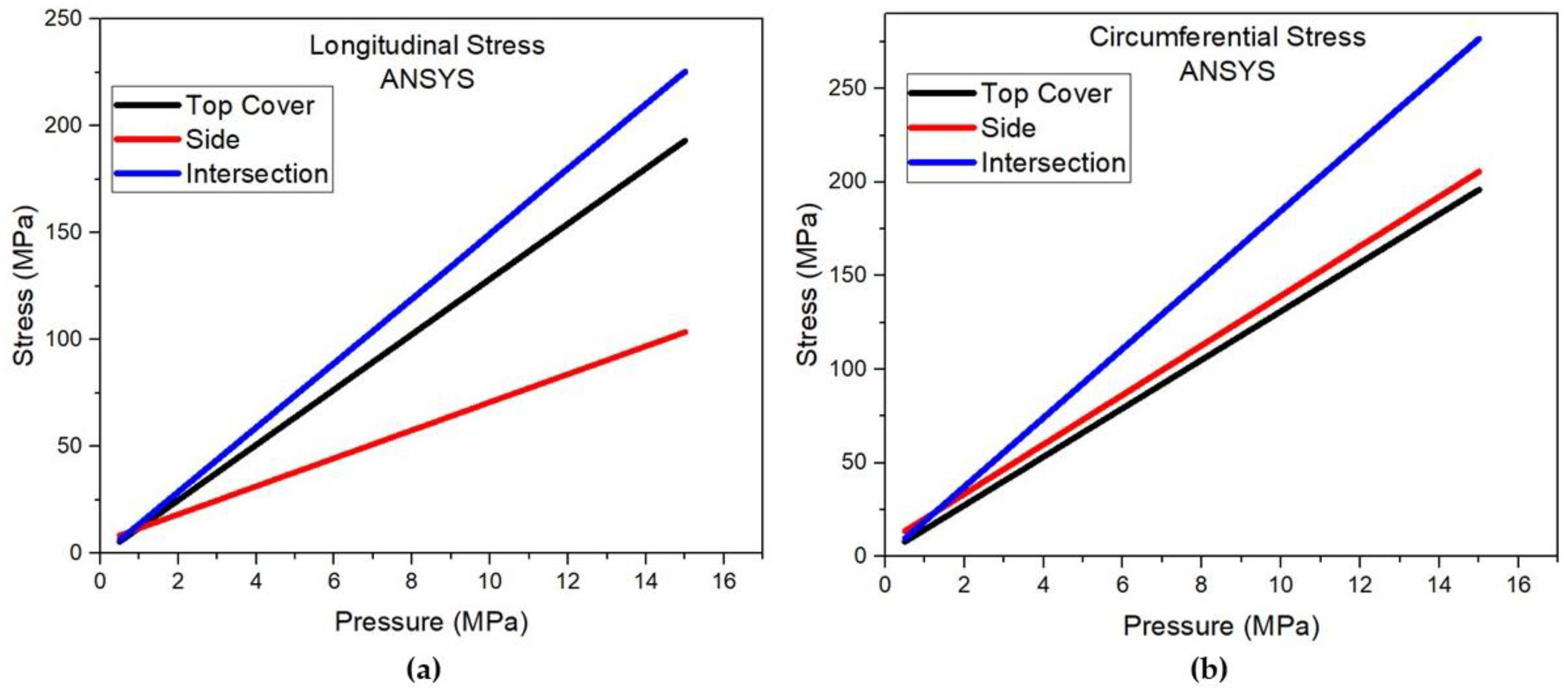 Preprints 156105 g010