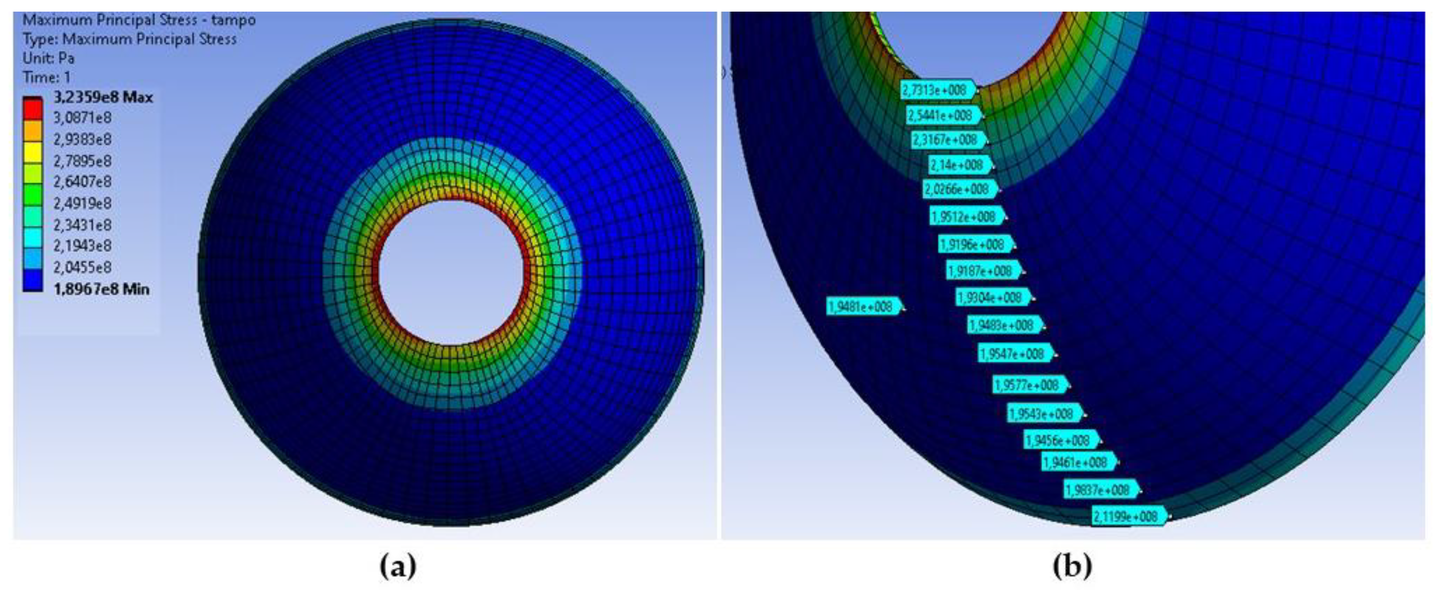 Preprints 156105 g012