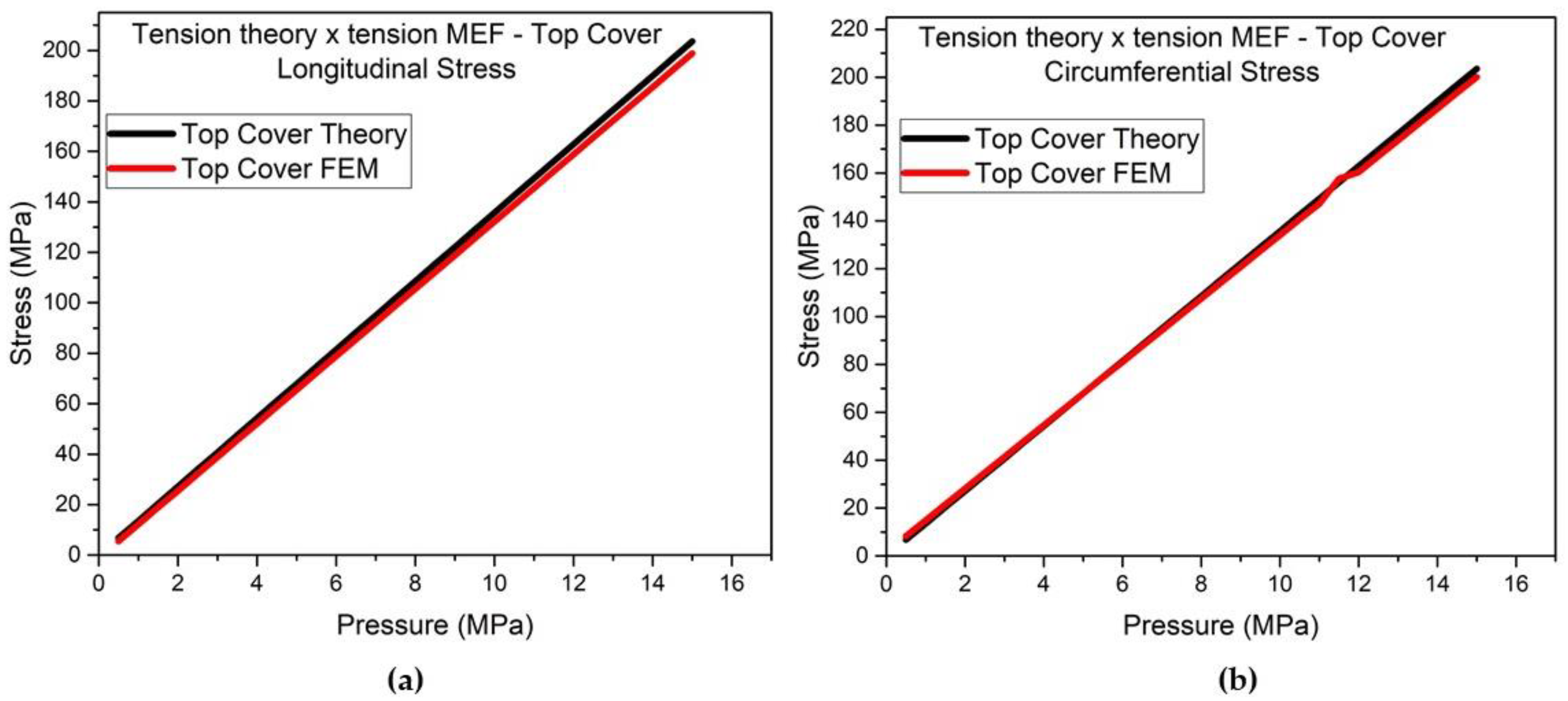 Preprints 156105 g016