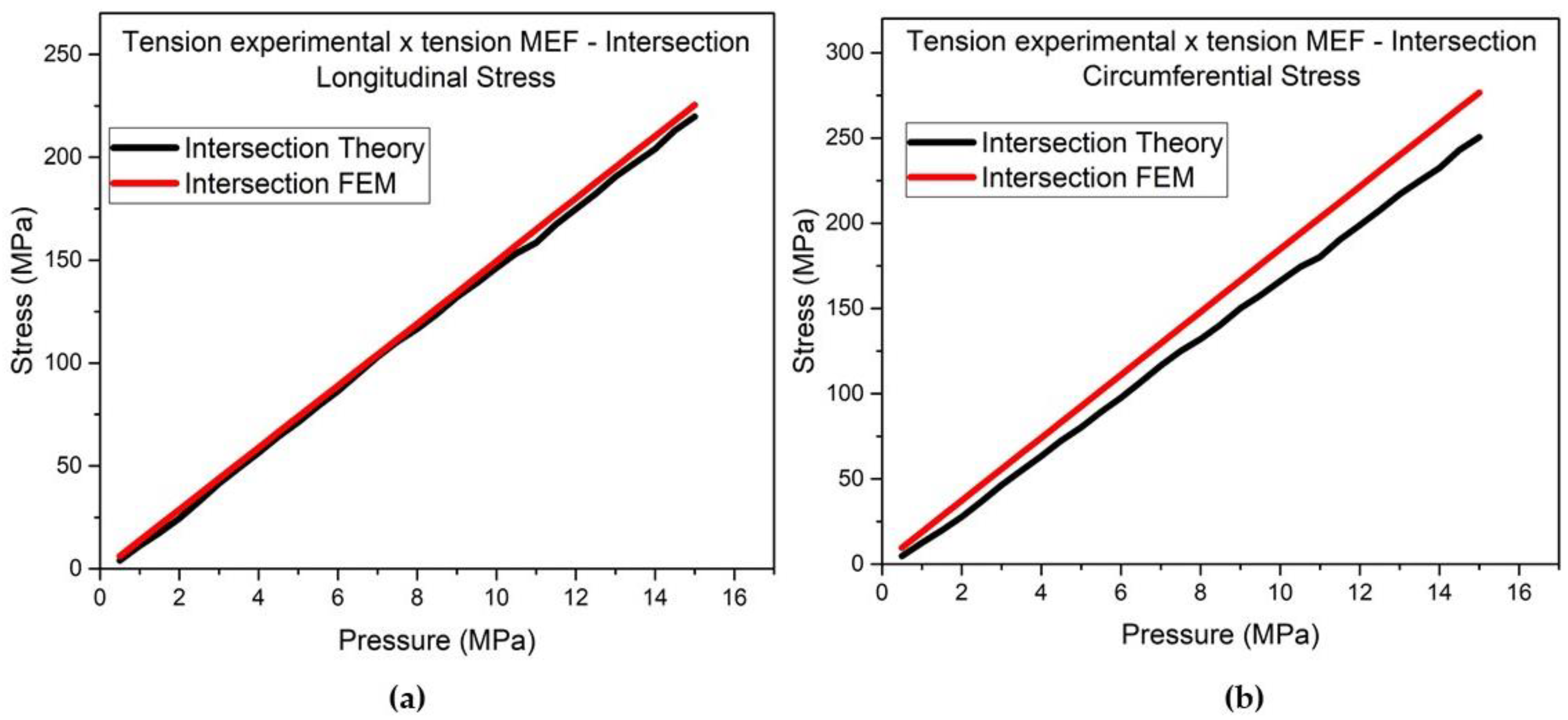 Preprints 156105 g017