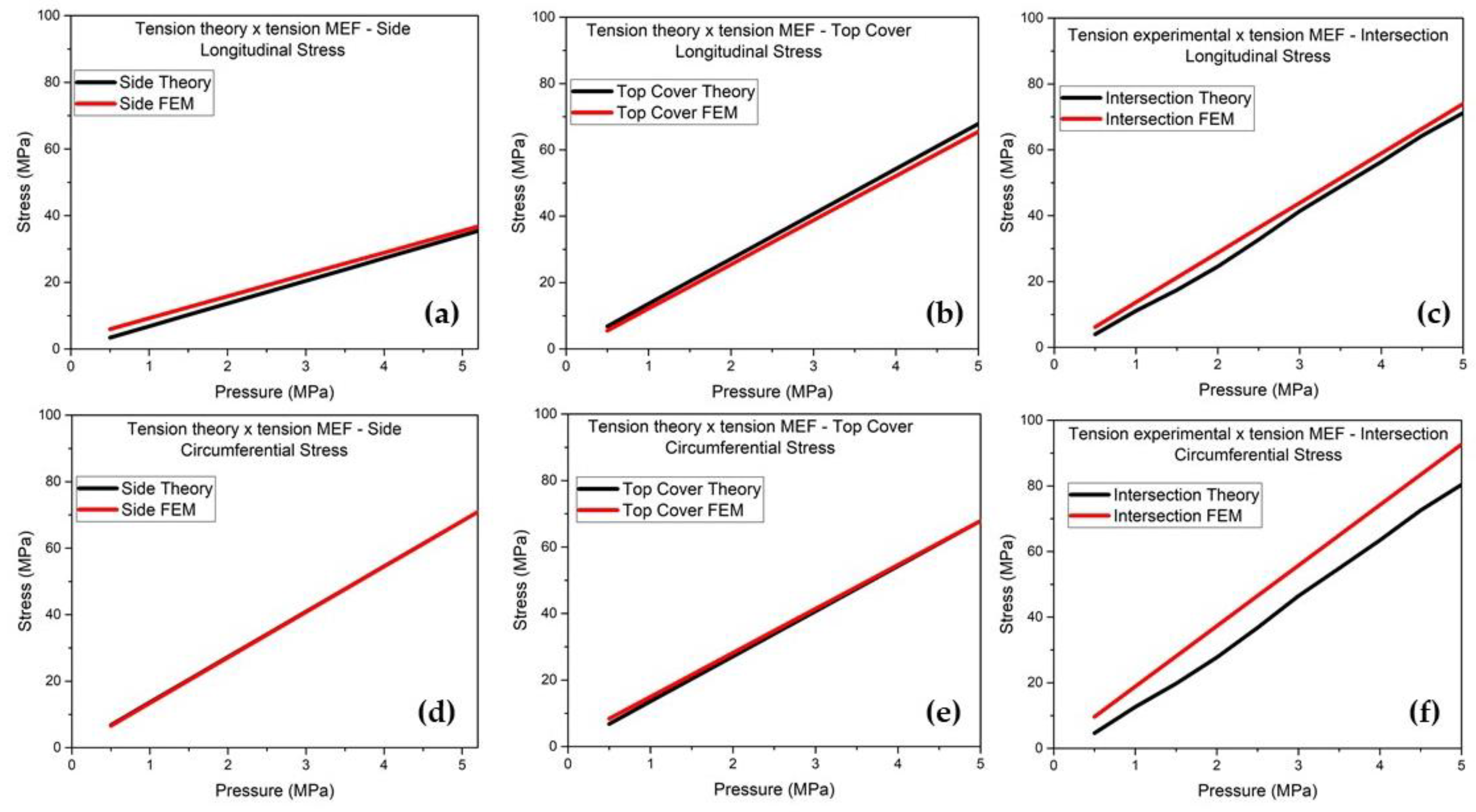 Preprints 156105 g018